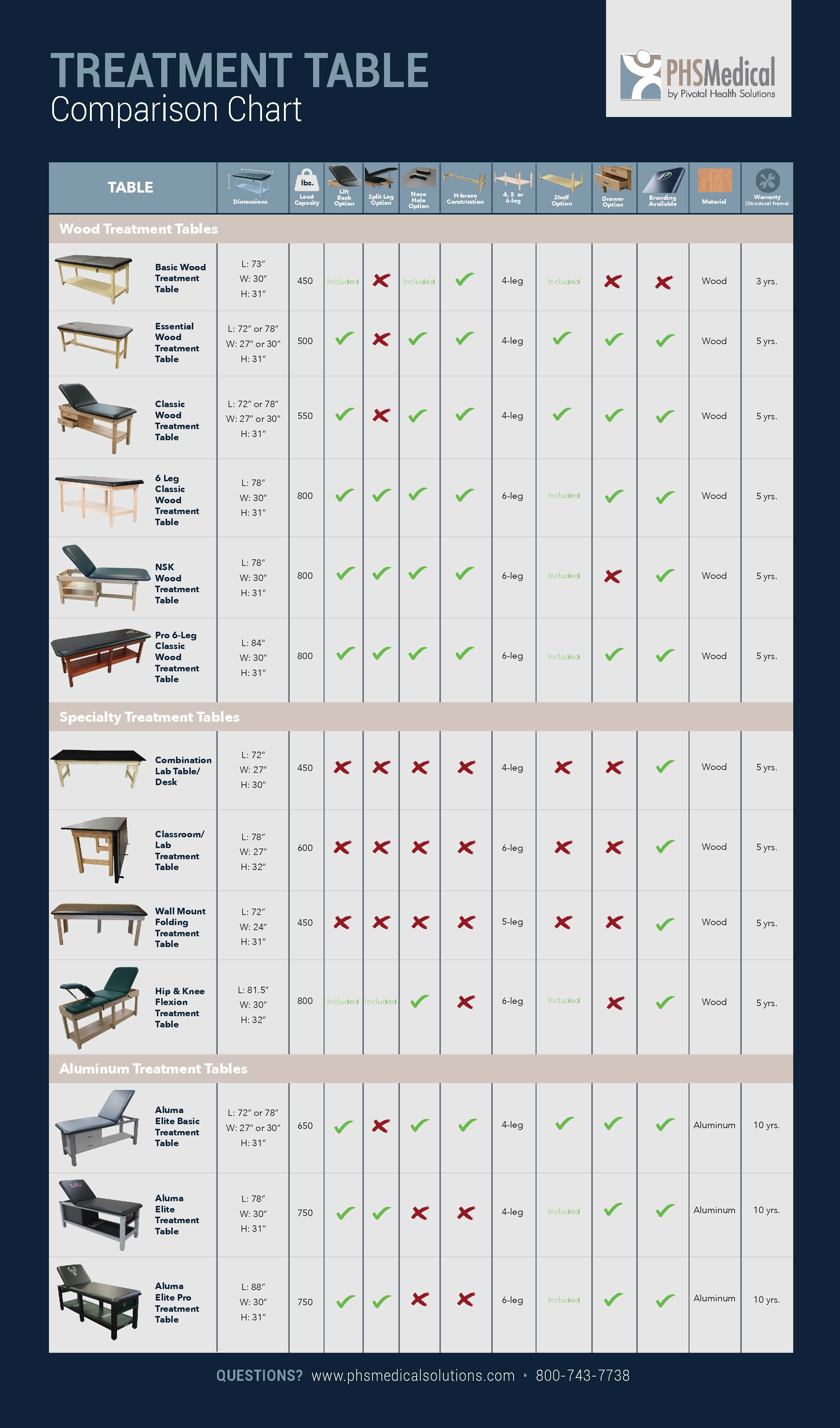 PT_TableComparison_Chart2019