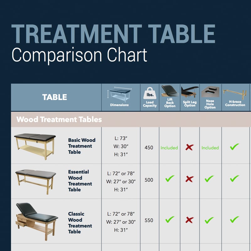 TreatmentTableChart